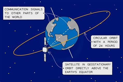 Communications Cie Igcse Physics Revision Notes 2023