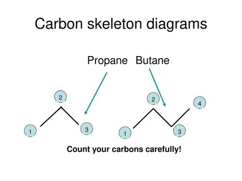 Organic Chemistry Ppt Download