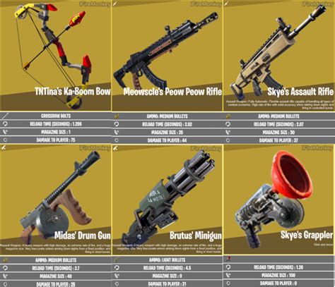 Where To Find The New Mythic Weapons In Fortnite Chapter 2 Season 2