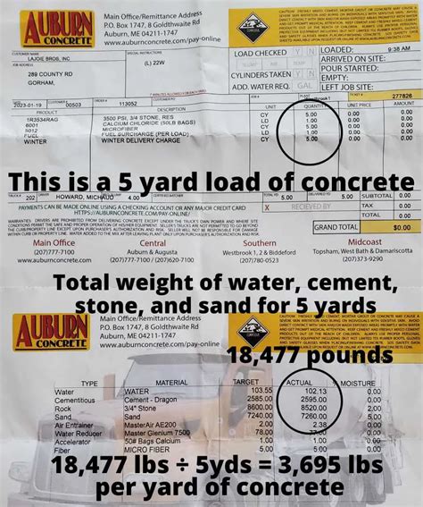 How Much Does A Yard Of Concrete Weigh