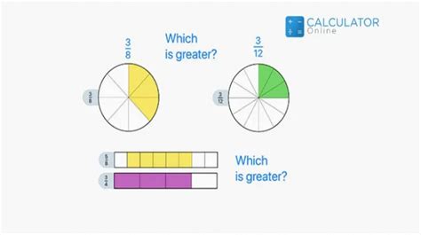 How to Do Fraction Arithmetic