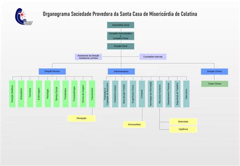 Santa Casa de Misericórdia de Colatina Estrutura organizacional