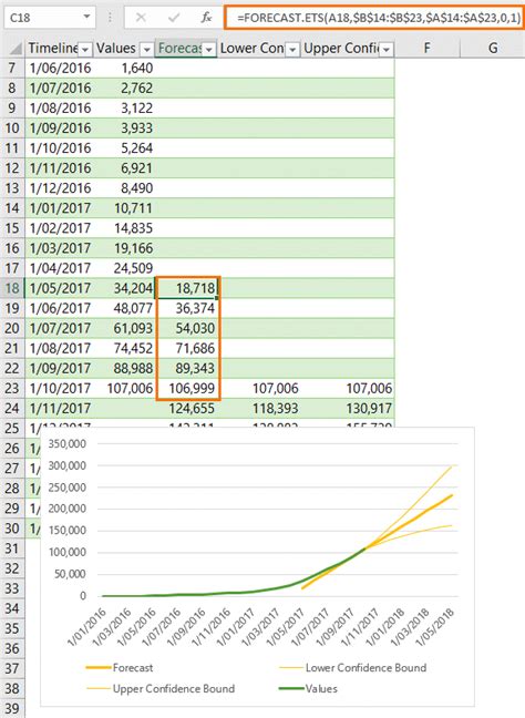 Excel Forecast Sheet • My Online Training Hub