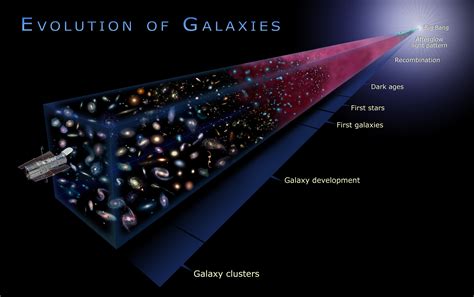 5th Dimension Physics