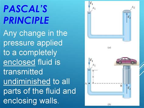 Hydrostatic Pressure Communicating Vessels Pascal S Principle