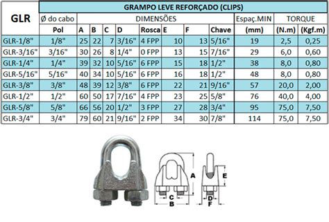 Grampo Leve Refor Ado P Cabo De A O Clips