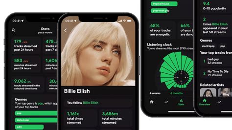 5 Cara Membuat Spotify Wrapped Setiap Bulan Webnya Gratis Dewatiket