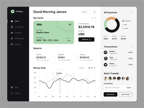 Finance Dashboard Design Concept By Md Shahin Alam 🔥 On Dribbble