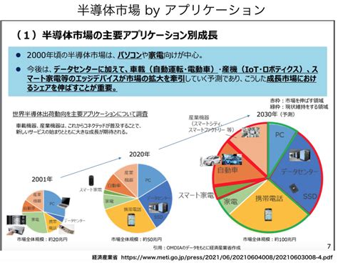 パワー半導体シェアや最新動向について2022年q4 半導体24時