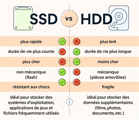 Disques Durs Ssd Et Hdd Quelles Diff Rences Macup