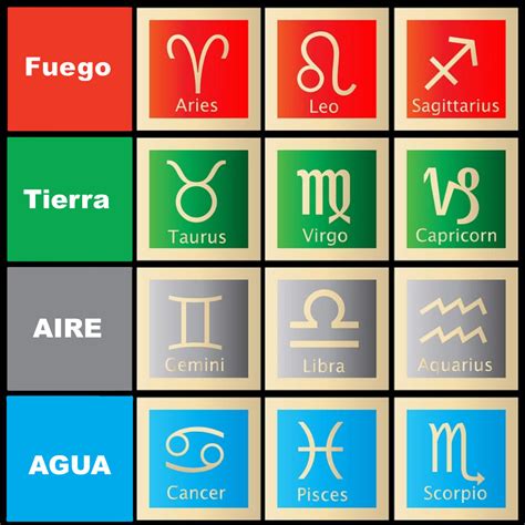 Orden De Signos Zodiacales