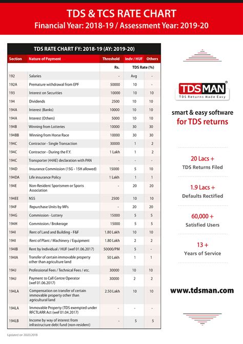 Tcs Rate Chart For Fy Kanta Business News Hot Sex Picture