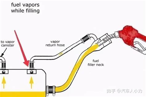 汽车油箱都有哪些小秘密 知乎