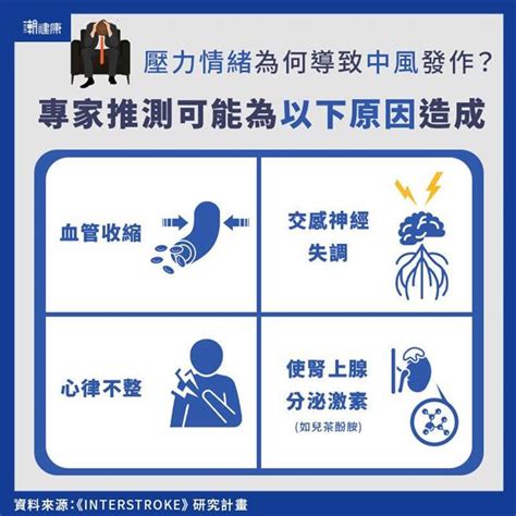 生氣不安真的傷身 研究：1小時內增30％中風的風險 健康 中時新聞網