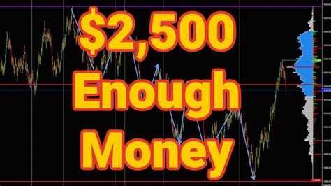 How Much Money Do I Need To Start Trading The Emini S P 500 Futures