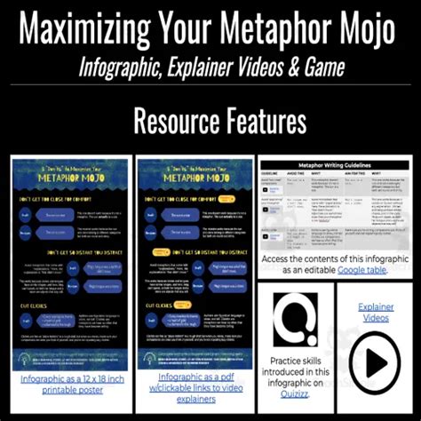 Metaphor Writing Infographic Game by Teach Simple