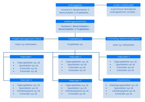 Lenkungsausschuss Definition Funktionen Und Einfluss Timetrack Blog