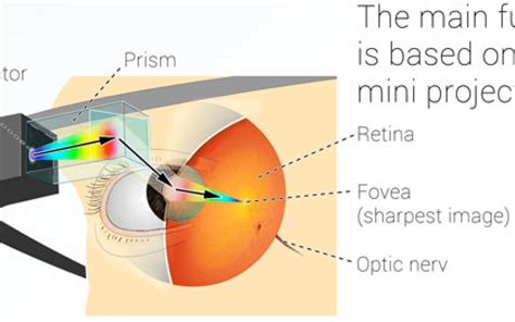 Cool graphic illustrates how Google Glass works - 9to5Google