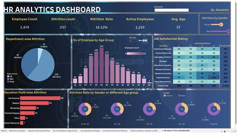 GitHub - Chikkuduakanksha/HR_Analytics_Dashboard