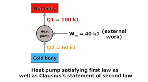 4 Laws Of Thermodynamics With Examples Very Simple