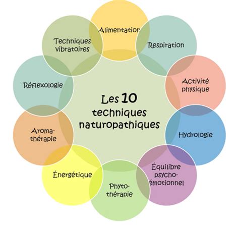 Les Techniques Naturopathiques Omnes Toute L Excellence D Un