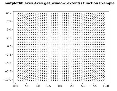 Python 中的 Matplotlib Axes Axes Get Window Extent 【布客