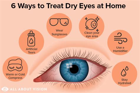 Does Dry Eyes Cause Blurred Vision Understanding The Connection Flash Uganda Media