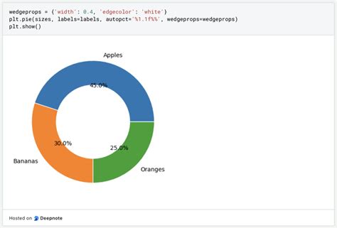 What is a Pie Chart? | Data Basecamp