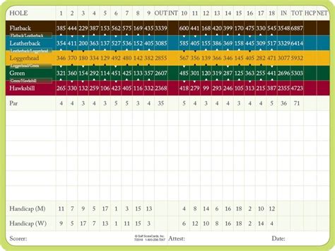 Atlantic Beach Country Club | Golf ScoreCards, Inc.