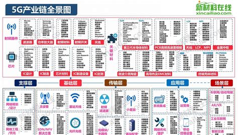 一张图看懂5g与4g区别一图看懂5g4g3g2g看懂第13页大山谷图库