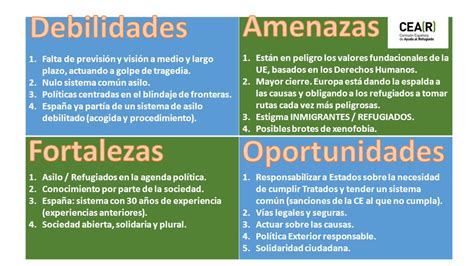 Fortalezas Y Debilidades De Una Empresa Con Ejemplos Hot Sex Picture
