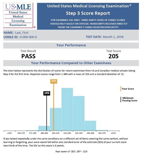 Step 3 Exam Dates 2024 Ashly Camille