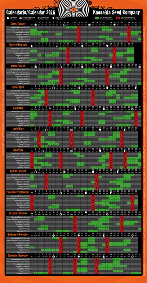 La Pagina Para Los Cultivadores De Cannabis Calendario De Cultivo