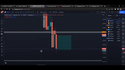 Toos Forex Trading Ny Open St Aug Youtube