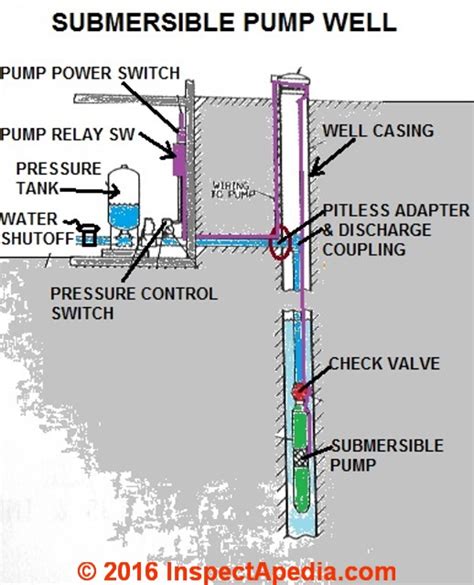 Residential Water Well Pump System Diagrams