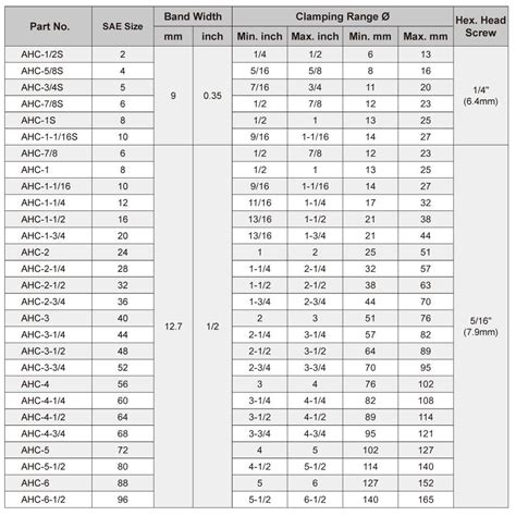 Sae Hose Clamp Size Chart