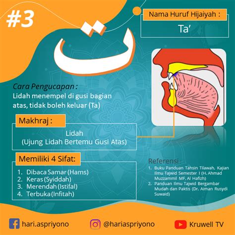 Detail Gambar Makhraj Huruf Hijaiyah Koleksi Nomer 16