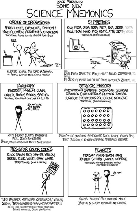 Top 10 Xkcd Cartoons On Science And Religion