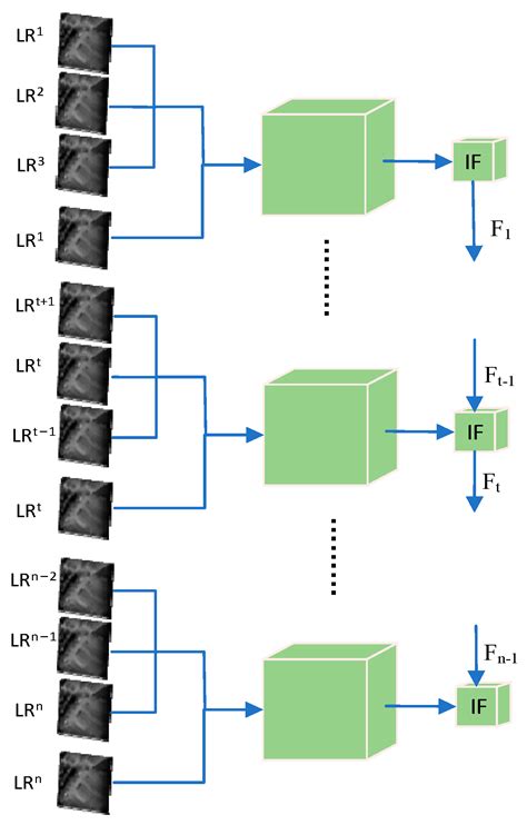 Remote Sensing Free Full Text Hyperspectral Super Resolution