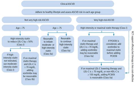 Ascvd score to start statin - ForbesKaison