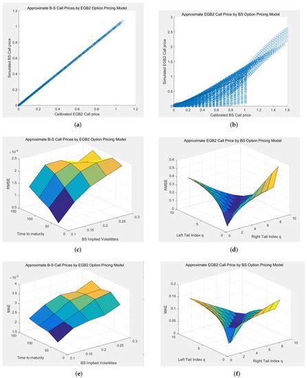 Mathematics Special Issue Mathematical And Statistical Methods In