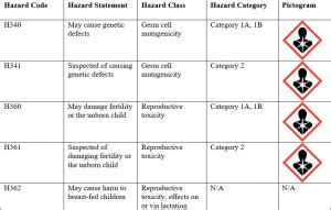 Particularly Hazardous Substances – Environment, Health & Safety – UW–Madison