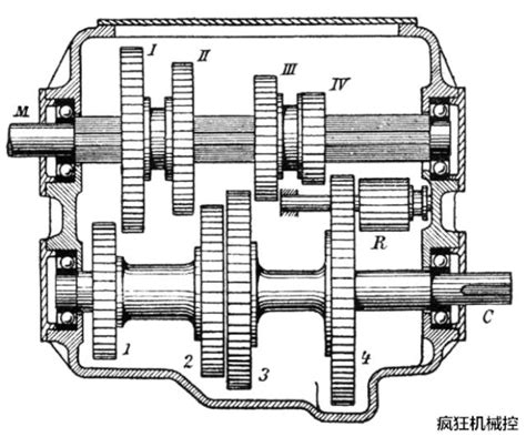 多图看懂汽车变速箱的工作原理！ 知乎