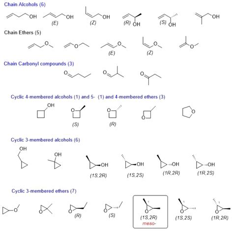 Number Of Isomers Including Stereoisomers For Molecular Formula C H O Is