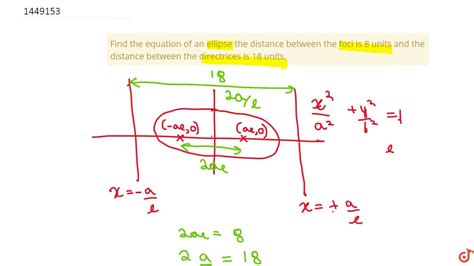 Foci Of Ellipse Formula Conic Sections Find Equation Of An Ellipse