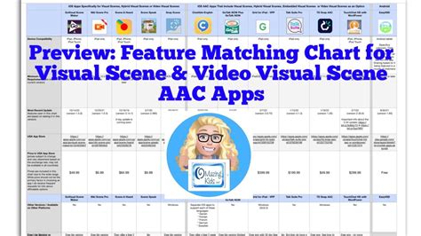 Preview Feature Matching Chart For Visual Scene Display And Video