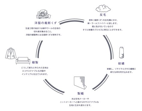 Filatura Astro Srl Material And Scheme Takihyo For Good（タキヒヨー株式会社の