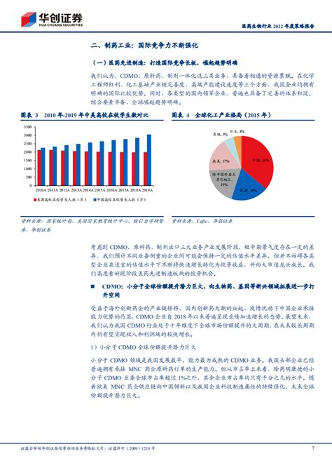 医药生物行业2022年度策略报告：内外兼修，寻找可持续的快速成长 211115pdf 先导研报