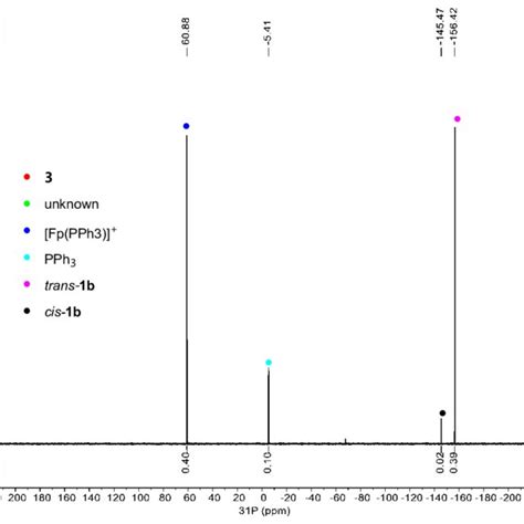 Figure S46 1 H Nmr Spectrum Of 1h In Cdcl 3 At 25 • C Recorded At 500