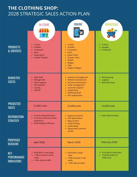 What Is Sales Planning How To Create A Sales Plan